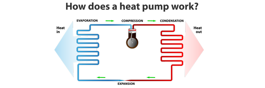 Heat Pump Services In Port Orange, FL